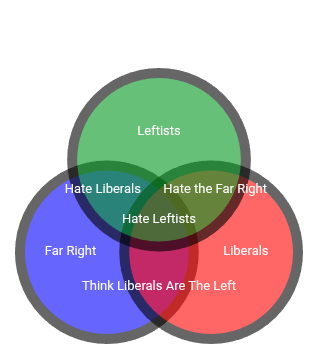 Venn diagram