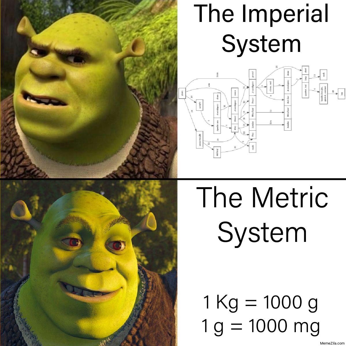 Shrek nah to imperial then shrek yah with metric.