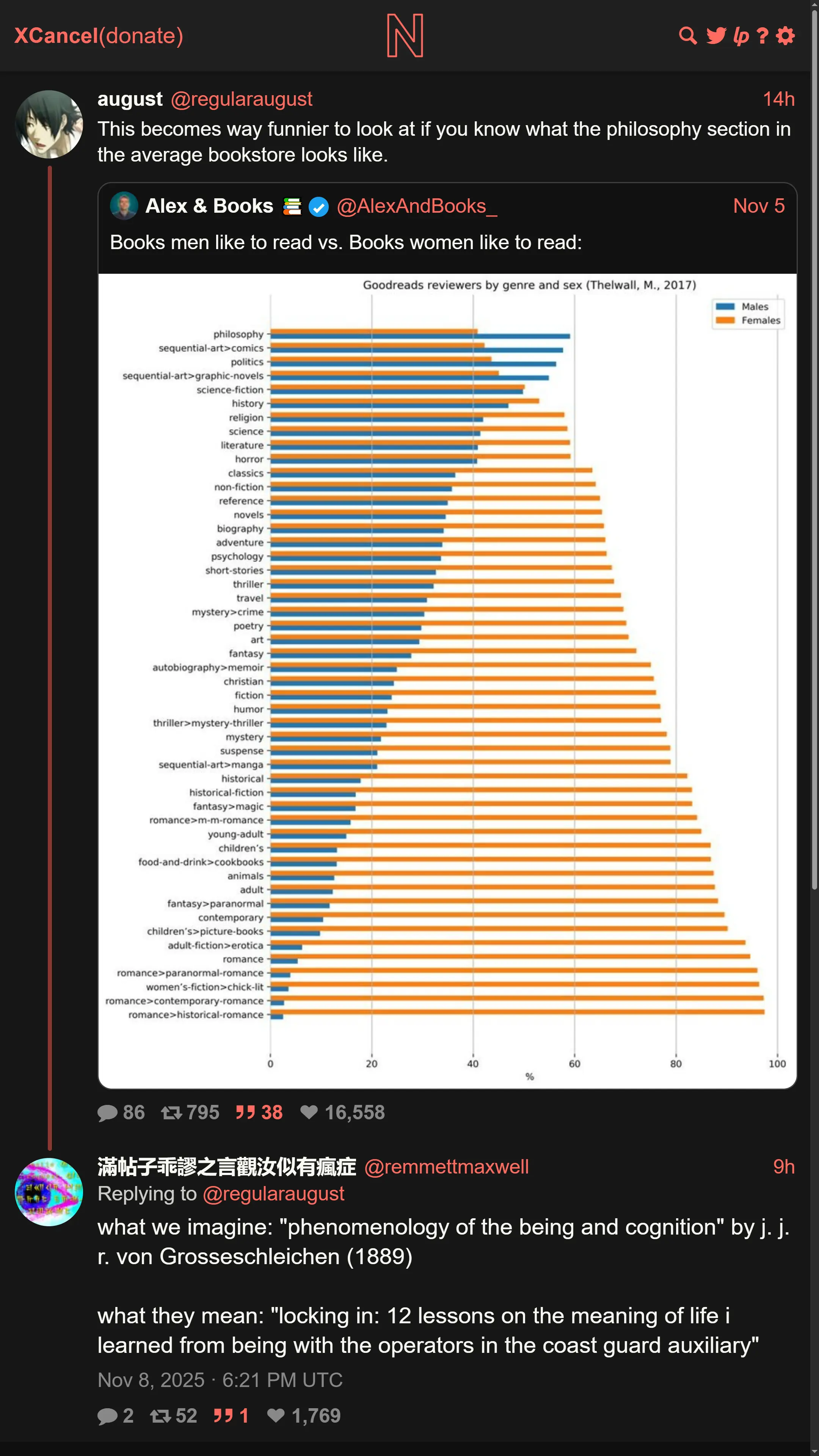 Image of tweet chain with graph; see post body for detailed image description